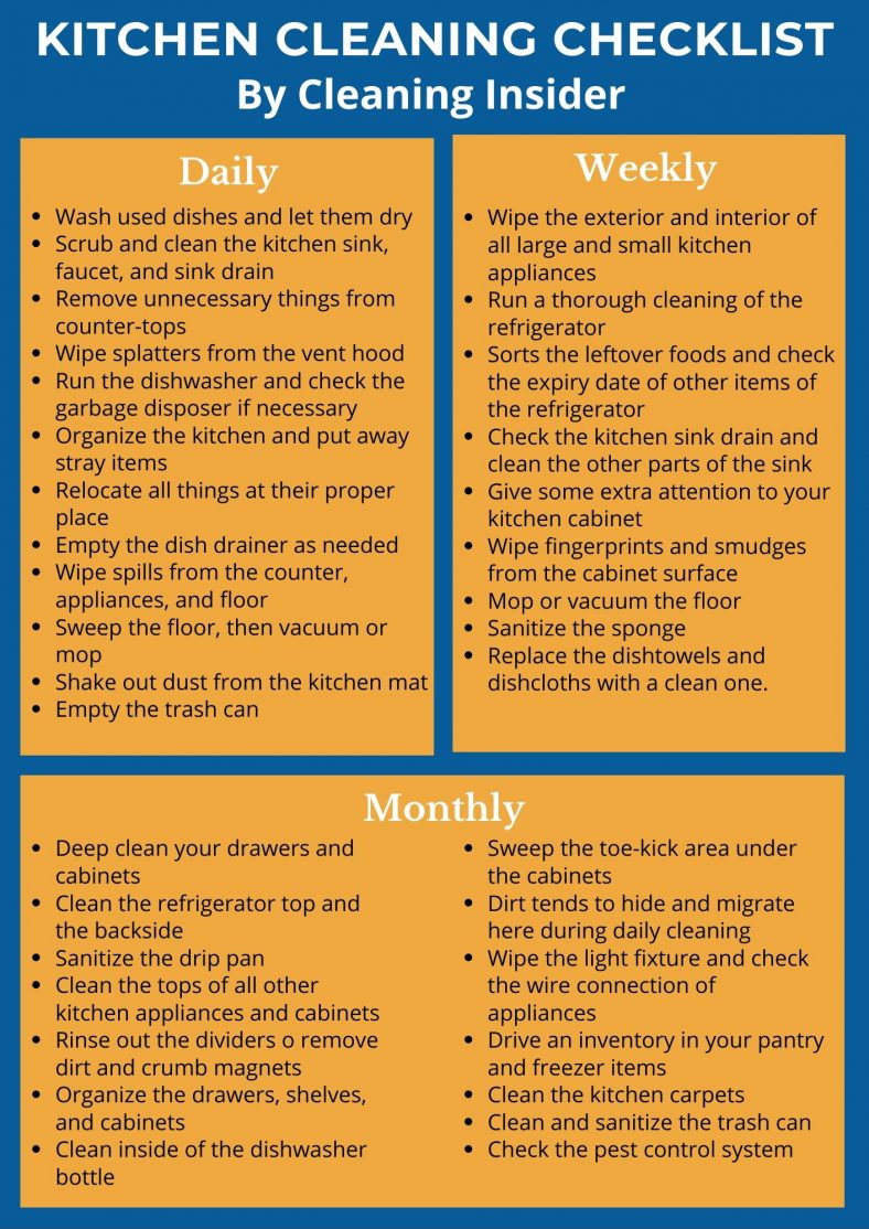 Ultimate Kitchen Cleaning Checklist Daily, Weekly & Monthly