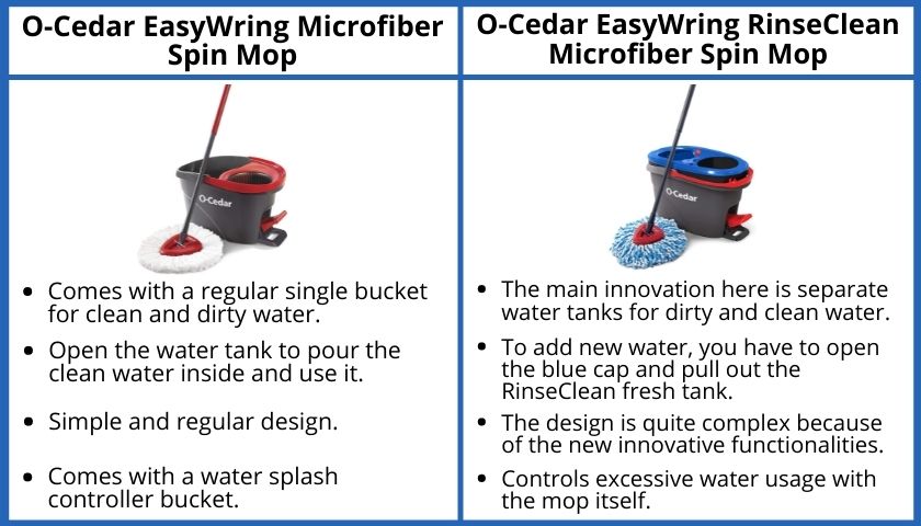 O-Cedar EasyWring VS O-Cedar EasyWring RinseClean