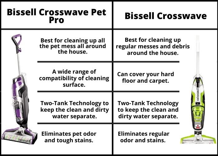 Bissell Crosswave Pet Pro Vs Crosswave comparison